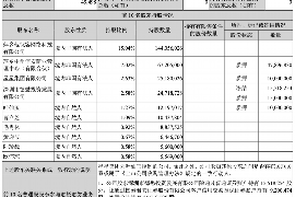 来宾讨债公司如何把握上门催款的时机